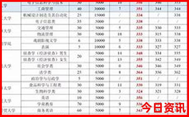 番禺区十大旅游景点